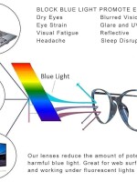 LENS Need Blue Cut Progressive Reading Glasses For Me & Women Blue Light Filter Anti Glare UV420 Brown Round Frame Power (Distance (0)/Reading +1.00To